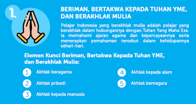 Berakhlak mulia